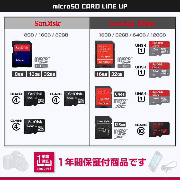 Ȥݾڥ꡼ SanDisk MicroSDHC 8GB Class4 SD USBѴץա