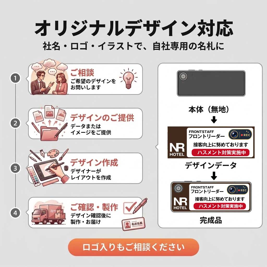 オリジナルデザインの流れ：ご相談、デザインのご提供、デザイン作成、ご確認・製作