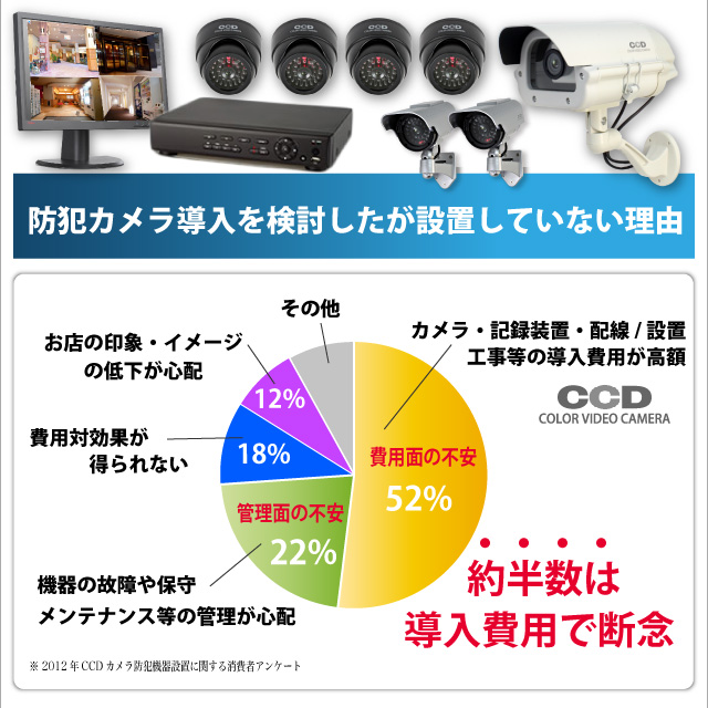 小型カメラ 防犯カメラ セキュリティーカメラ 赤外線LED搭載 オンロード電球型防犯カメラ (電球型カメラOnLord：BC-220)