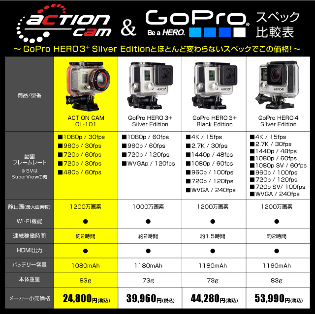 GoPro（ゴープロ）クラス ウェアラブルカメラ アクションカム (OL-101) 高画質撮影 広角170° 60m防水 専用ケース＆マウント付属 オンロード OnLord バッテリー×2個付