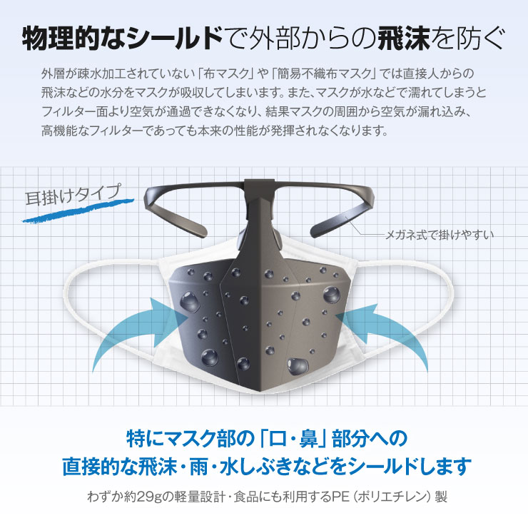 オンロード(OnLord) 飛沫シールド 黒 飛沫防止 感染予防 洗える 衛生 しぶき プロテクト 耳掛けタイプ