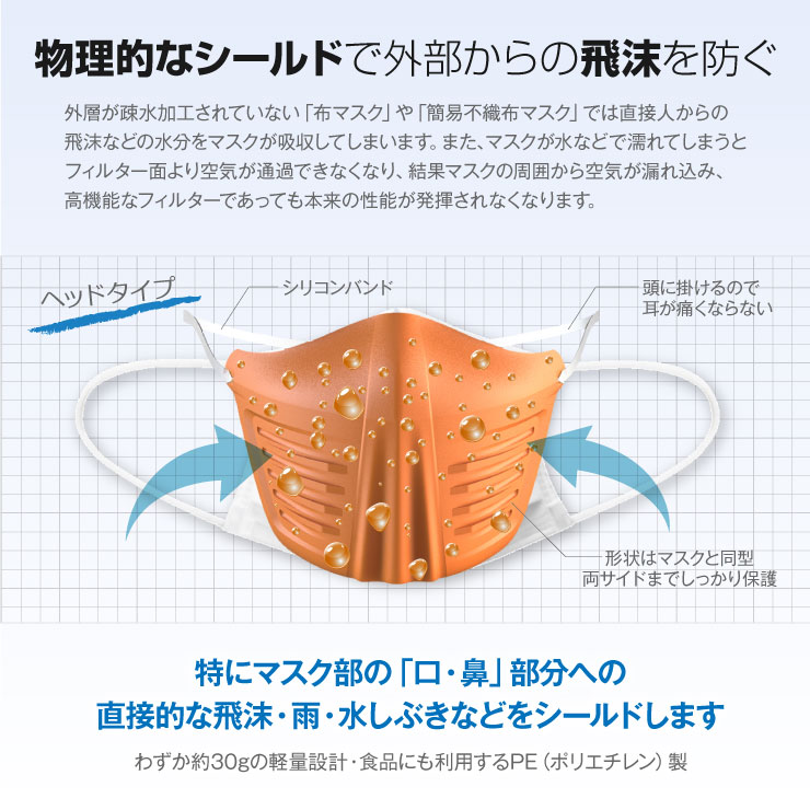 オンロード(OnLord) 飛沫シールド 紺 飛沫防止 感染予防 洗える 衛生 しぶき プロテクト ヘッドタイプ OL-218N
