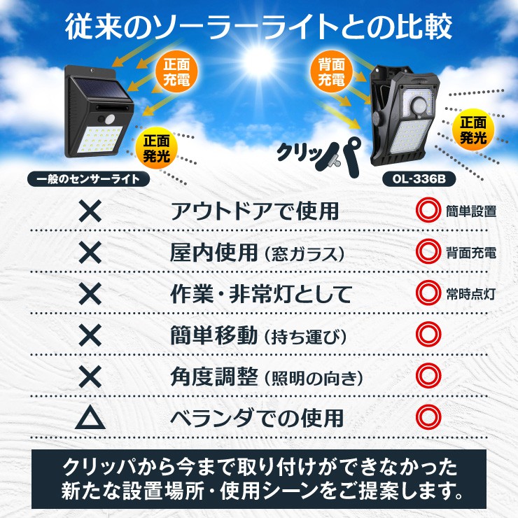 クリッパ クリップ型 センサーライト 人感センサー ソーラーライト LED 防水 日本語取説 1年保証 OL-336B オンロード(OnLord)