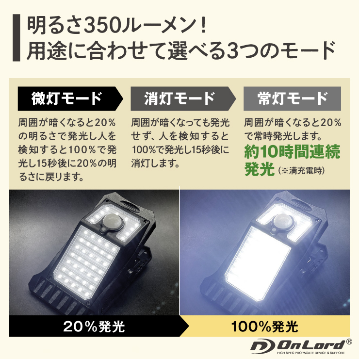 オンロード(OnLord) ソーラー充電式 クリップ型センサーライト LED 人感センサー 自動発光 防水 OL-336B


