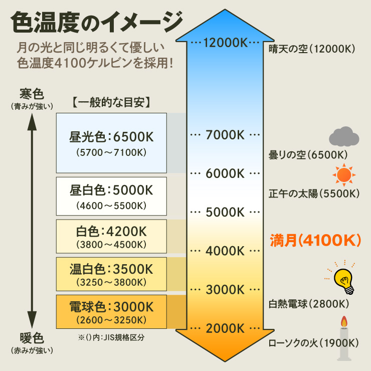 オンロード(OnLord) ソーラー充電式 クリップ型センサーライト LED 人感センサー 自動発光 防水 OL-336C


