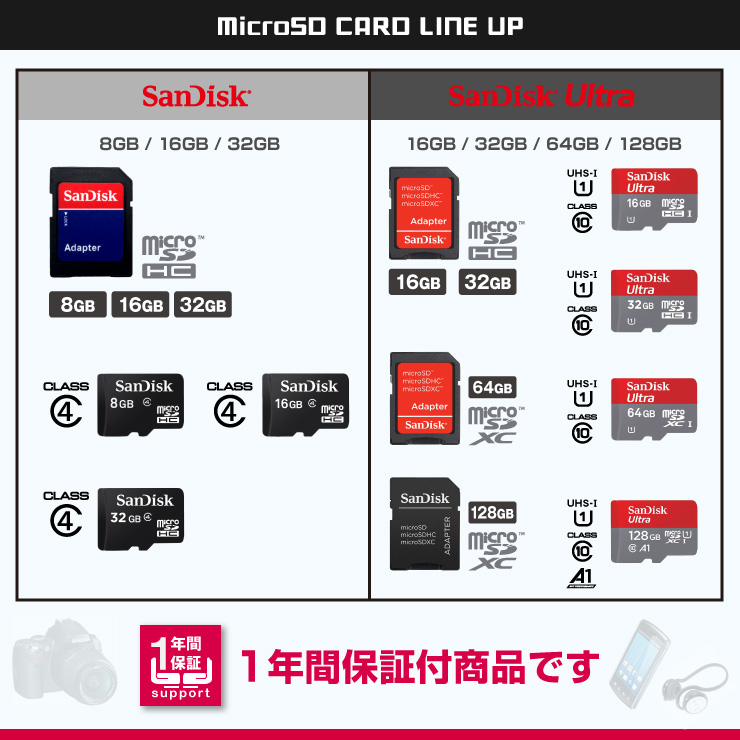 SanDisk Ultra microSDXC 128GB Class10 UHS-I A1 (OS-149) アダプタ付 並行輸入品