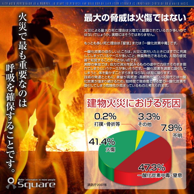 
防災用品 火災時の有毒ガスや熱から命を守る 万一の火事の備えに 噴煙対策 登山リュックに 火災マスク 火災脱出 煙マスク 防炎マスク 防煙マスク 防災避難マスク 北京オリンピック・上海万博正式採用モデル 『FIRE ESCAPE MASK』(OA-242W) 2個セット