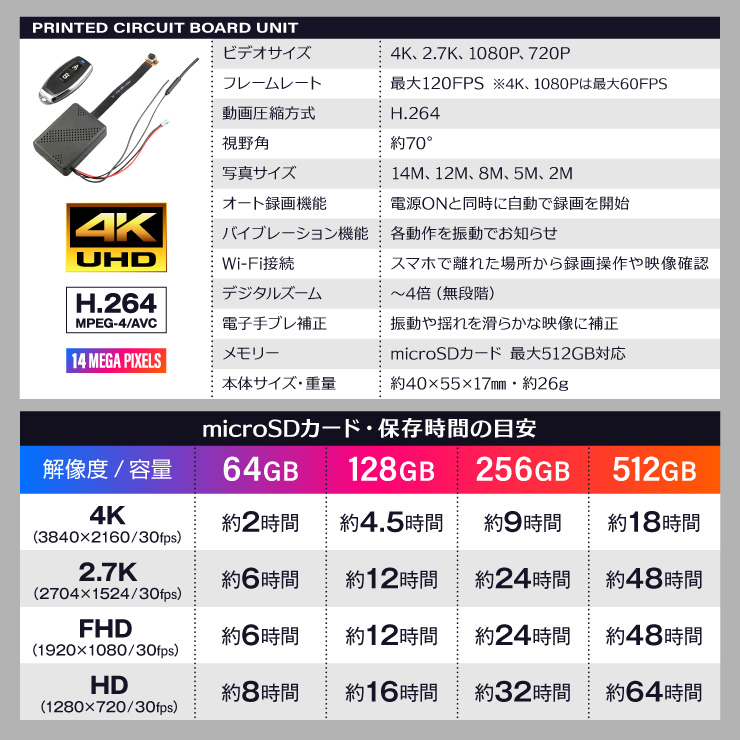 Gexa(ジイエクサ) 小型カメラ 基板完成実用ユニット 防犯カメラ UT-128