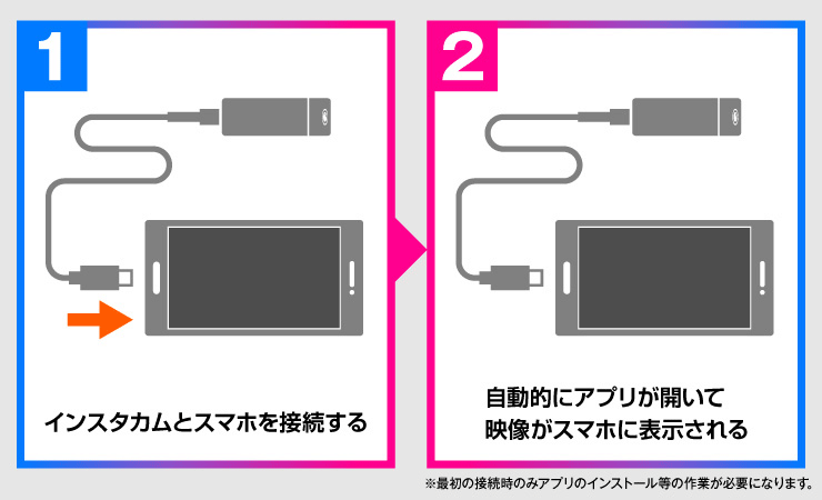 USBケーブルレンズ UT-130