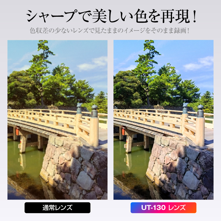 USBケーブルレンズ UT-130