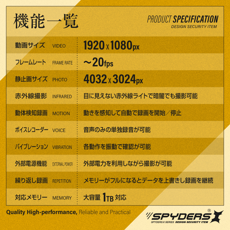 キーレス型カメラ 小型カメラ スパイダーズX (A-203) スパイカメラ 1080P 赤外線暗視 バイブレーション