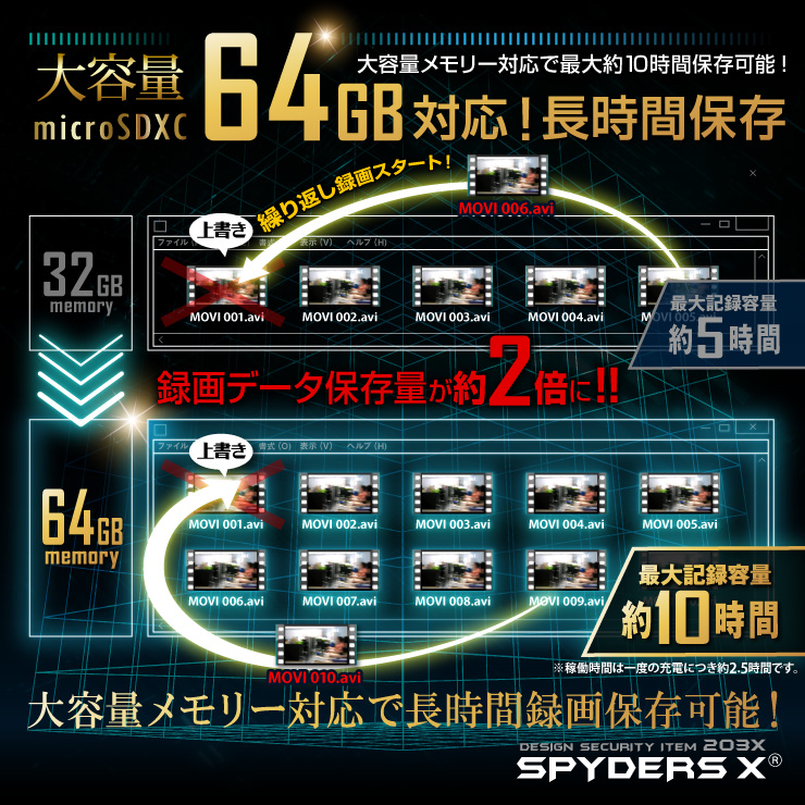 キーレス型カメラ 小型カメラ スパイダーズX (A-204) スパイカメラ 1080P モニター付 動画再生 WDR機能 64GB対応