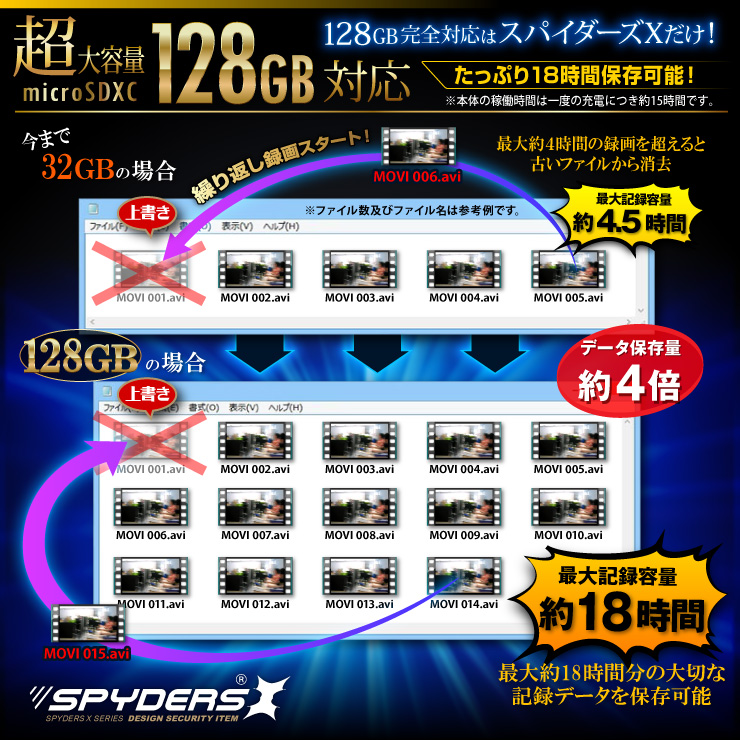 ポータブルハードディスク型カメラ 小型カメラ スパイダーズX (M-940) スパイカメラ 1080P H.264 人体検知 128GB対応