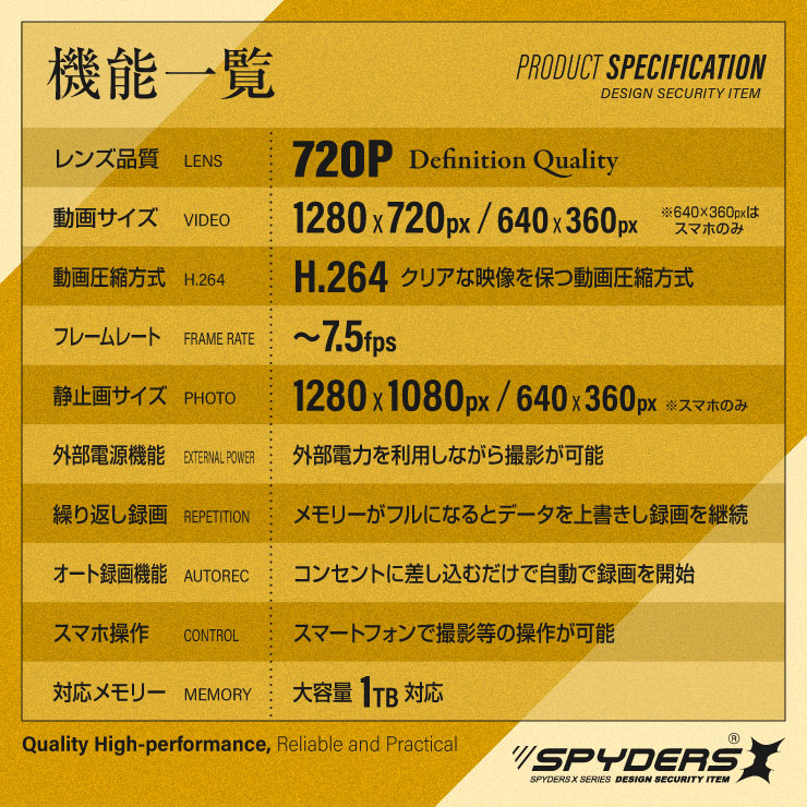  スパイダーズX 小型カメラ USB-ACアダプター型カメラ 防犯カメラ 720P コンセント接続 オート録画 H.264 256GB対応 M-965