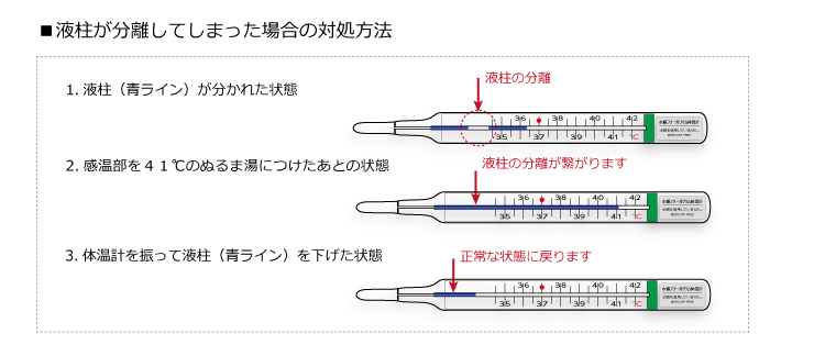 水銀フリー体温計 ix-101l/201l｜液柱が分離してしまった場合の対処方法