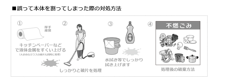 水銀フリー体温計 ix-201l｜割ってしまった場合の注意事項