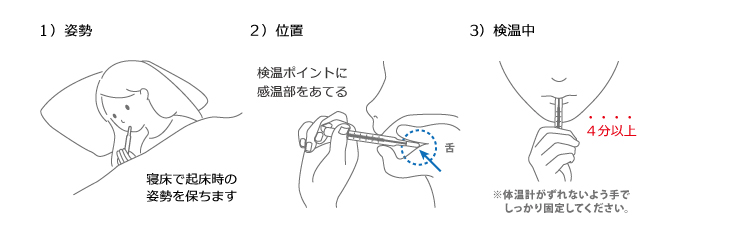 婦人用基礎体温計 ix-201l｜正しいはさみ方