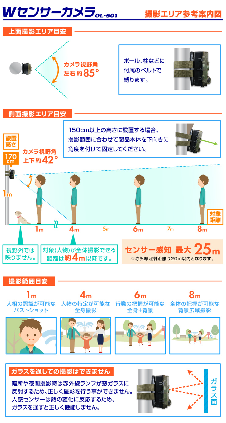 製品トラブル：Wセンサーカメラ（トレイルカメラ）